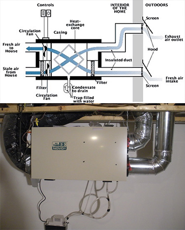 heat recovery ventilator (hrv)(erv) energy recovery ventilator